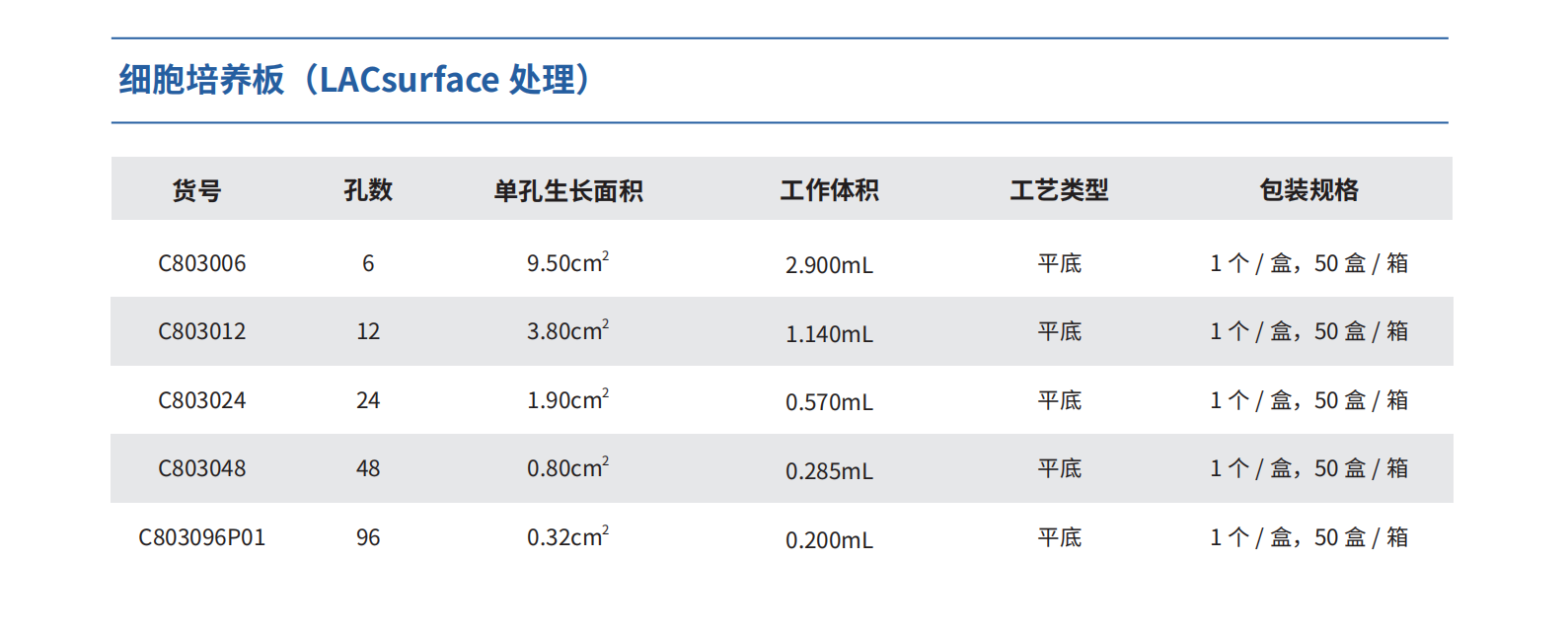 細(xì)胞培養(yǎng)板3.png